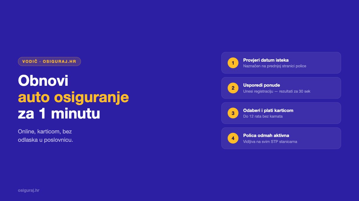 Kako obnoviti auto osiguranje u Hrvatskoj: 5 koraka