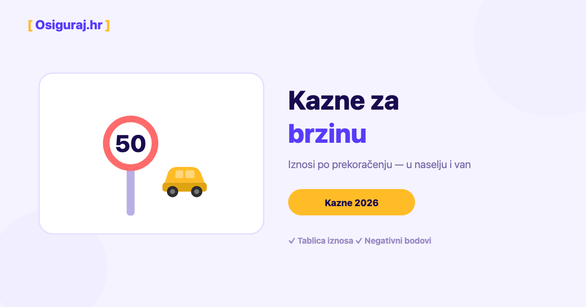Kazne za brzinu 2026 — od 30 € do 2.650 €