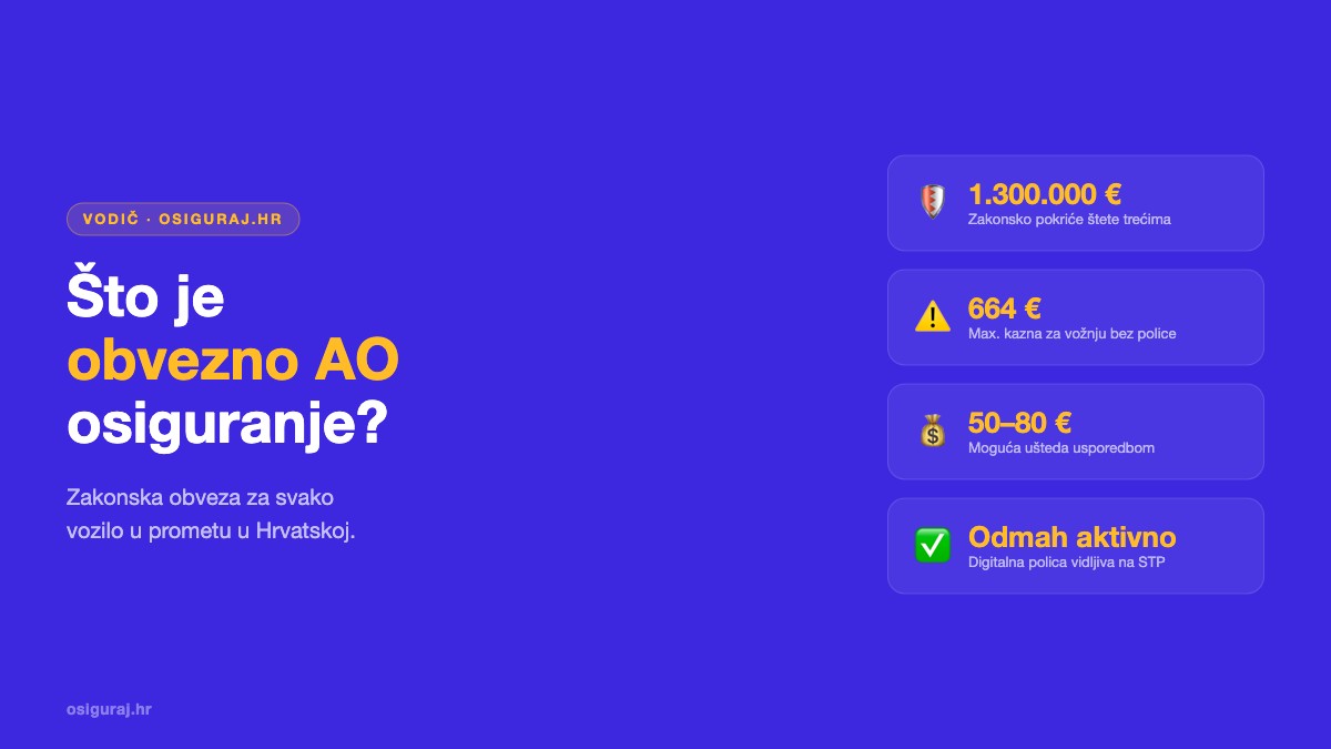 Što je obvezno auto osiguranje (AO) u Hrvatskoj?